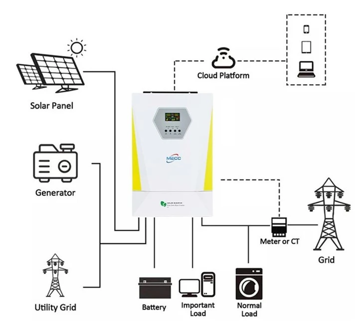Exceptional 5.5kw Off Grid Inverter For Your Home