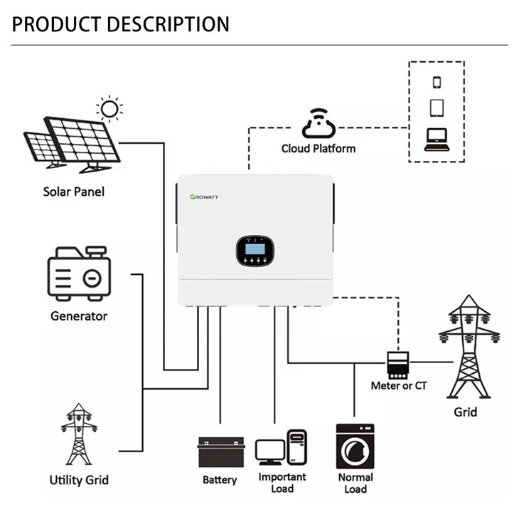 Growatt 10kw Off Grid Solar Inverter MPPT